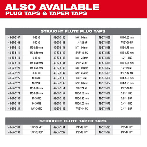 Milwaukee Metric Straight Flute Plug Taps (M10-1.00MM)