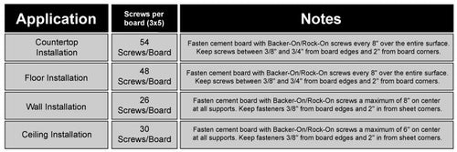 Backer-On Cement Board Screws