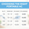 Perfect Aire 12,000 BTU/8,000 SACC Portable Air Conditioner with Full-Function Remote Control