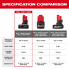 Milwaukee M12™ REDLITHIUM™ XC4.0 Battery Two Pack